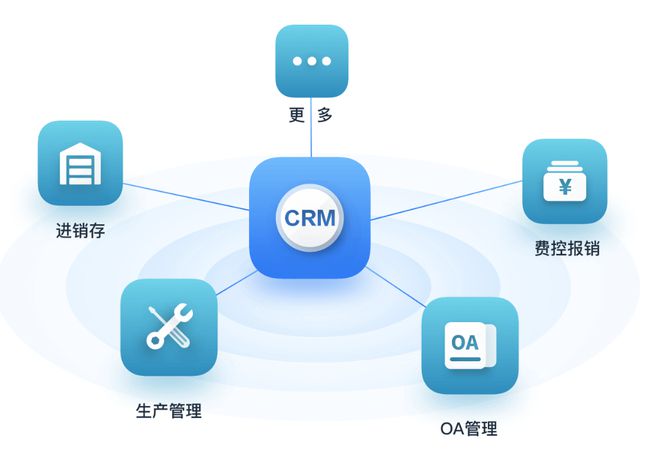 传统CRM系统不适用的困境及外呼系统环境下最合适CRM的选择策略