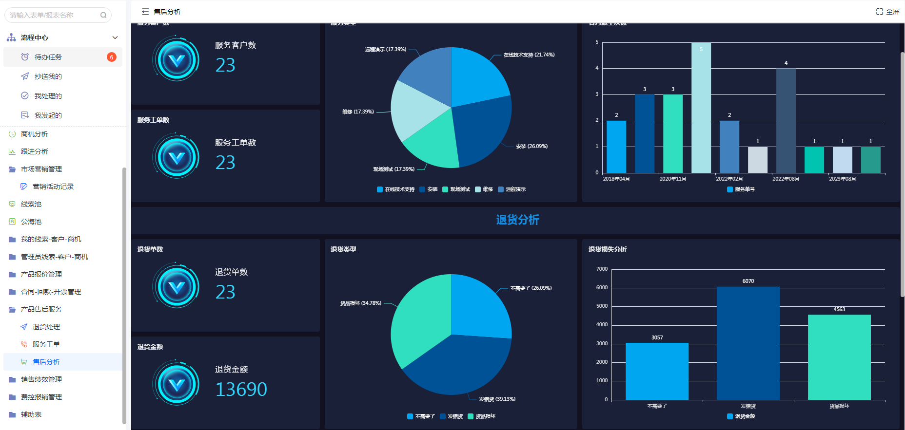 如何选择最适合的CRM客户管理系统