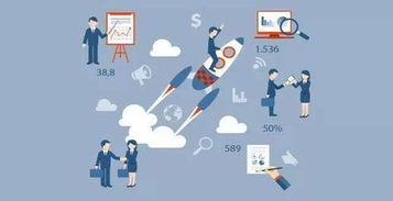 CRM、ERP与外呼系统的关联与协同