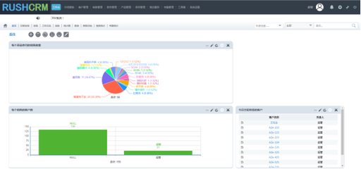 RUSHCRM系统 如何通过集成外呼功能，高效解决年终报表统计难题