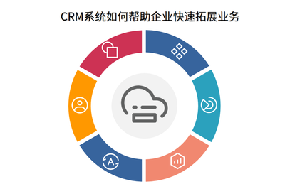 赋能增长新引擎 CRM与外呼系统如何协同助力企业快速拓展业务
