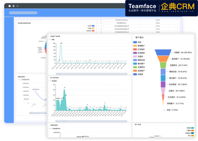企业数字化转型 CRM系统的优势解析