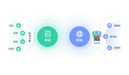螳螂科技教育云管理 一体化CRM与智能外呼系统赋能企业高效运营